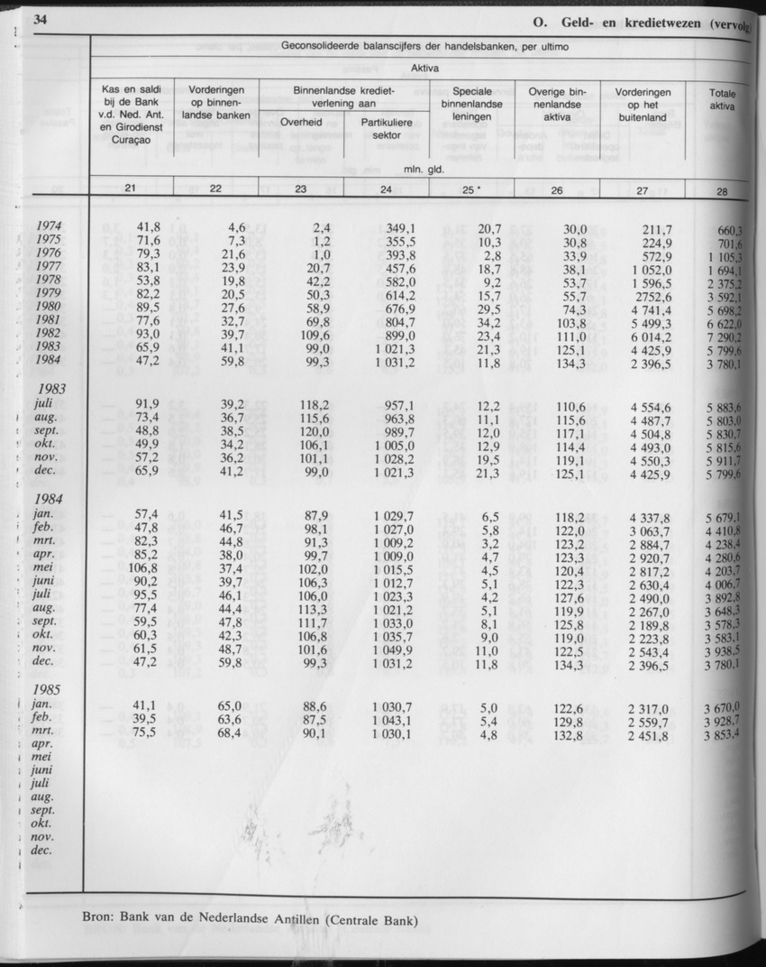 33ste Jaargang No.2 - Augustus 1985 - Page 34