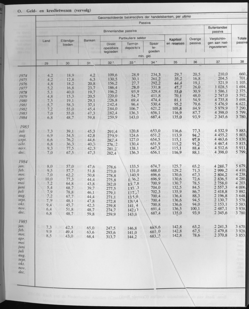 33ste Jaargang No.2 - Augustus 1985 - Page 35