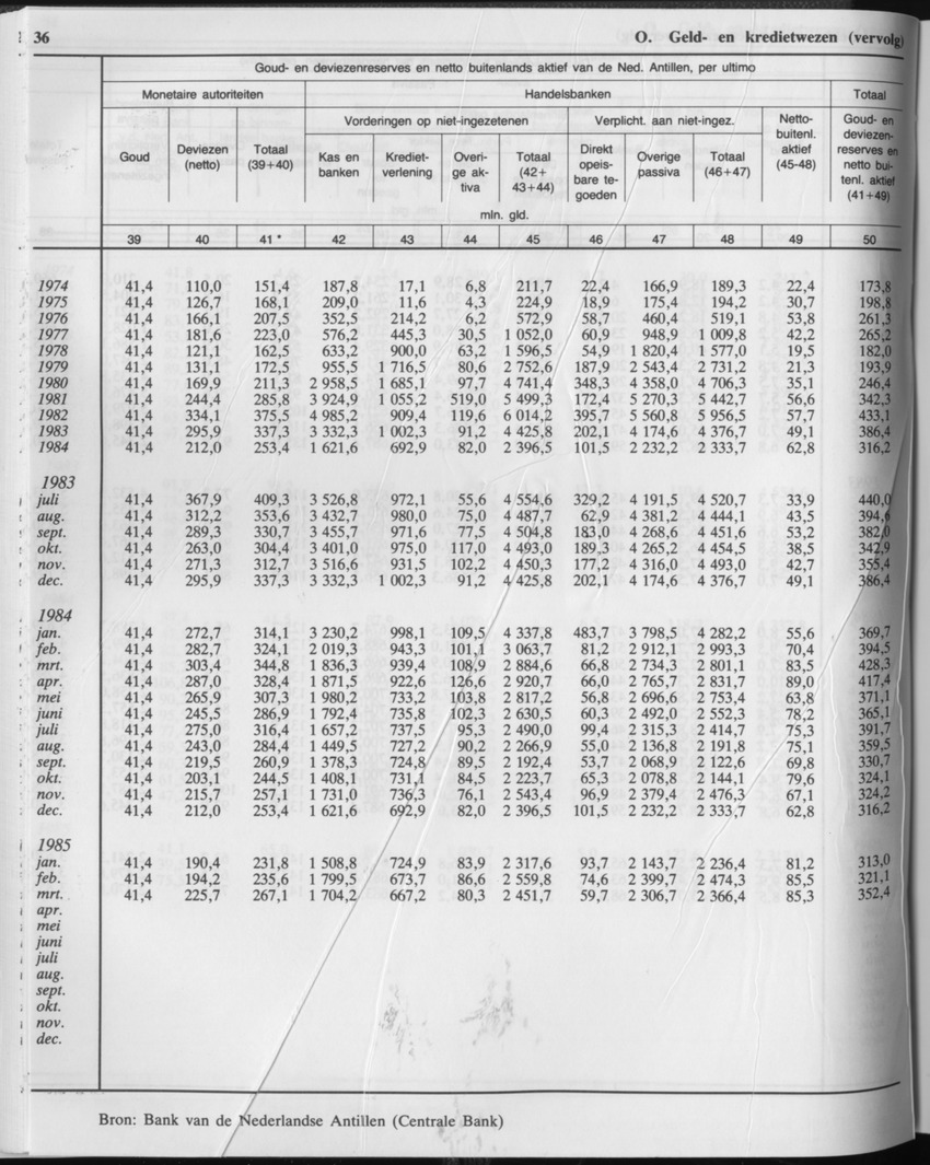 33ste Jaargang No.2 - Augustus 1985 - Page 36