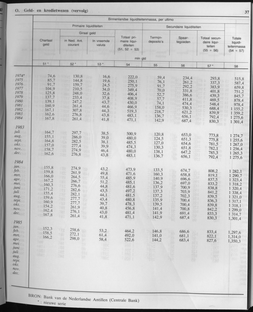 33ste Jaargang No.2 - Augustus 1985 - Page 37