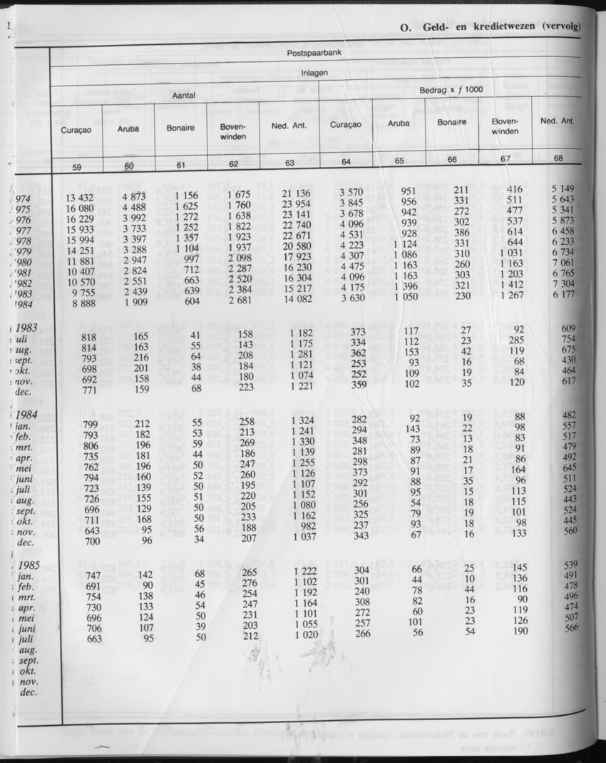 33ste Jaargang No.2 - Augustus 1985 - Page 38