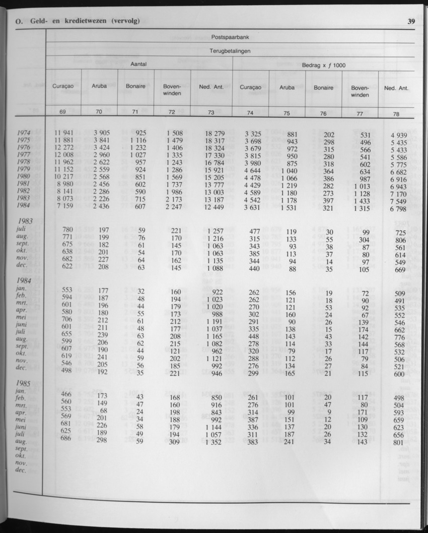 33ste Jaargang No.2 - Augustus 1985 - Page 39