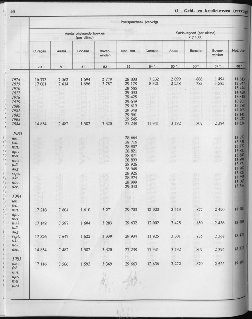 33ste Jaargang No.2 - Augustus 1985 - Page 40