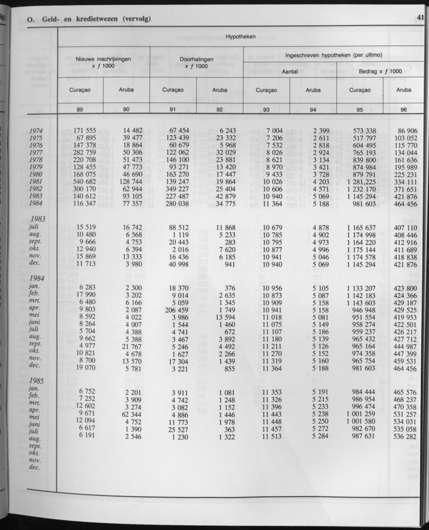 33ste Jaargang No.2 - Augustus 1985 - Page 41