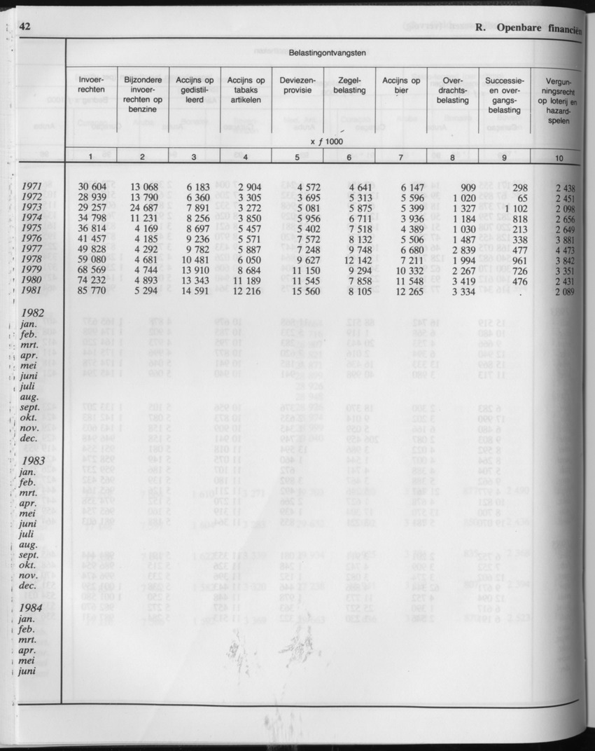 33ste Jaargang No.2 - Augustus 1985 - Page 42