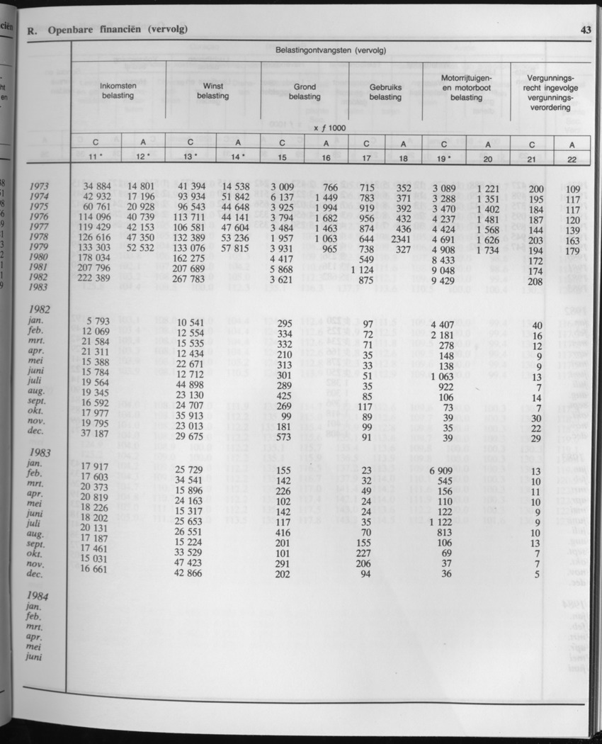 33ste Jaargang No.2 - Augustus 1985 - Page 43