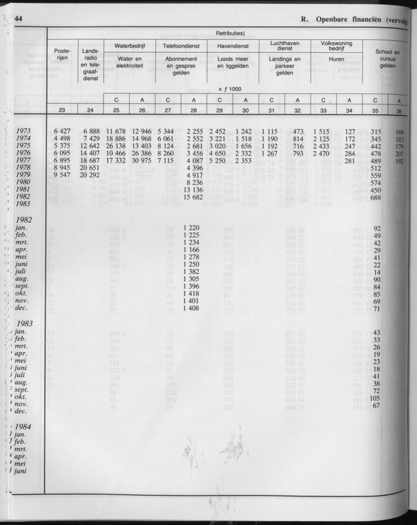 33ste Jaargang No.2 - Augustus 1985 - Page 44