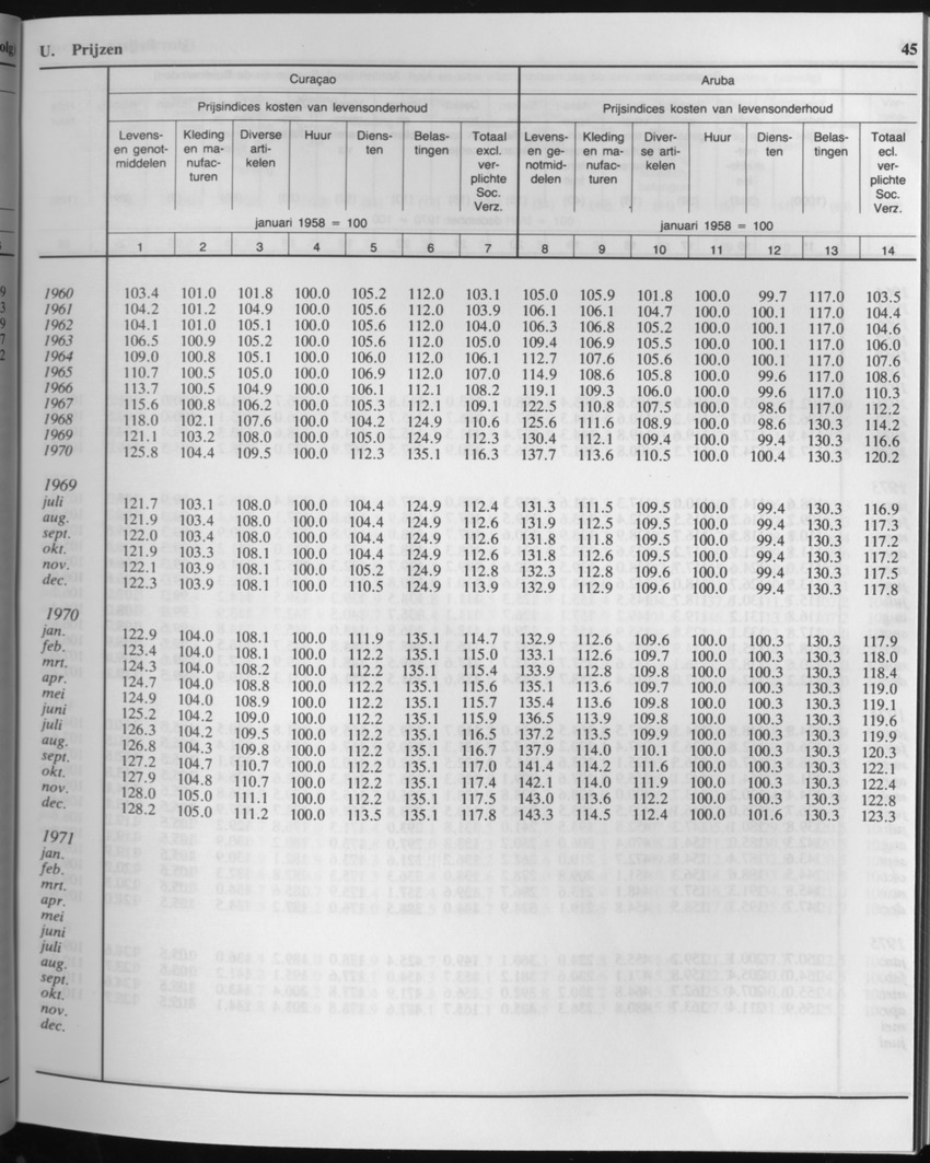 33ste Jaargang No.2 - Augustus 1985 - Page 45