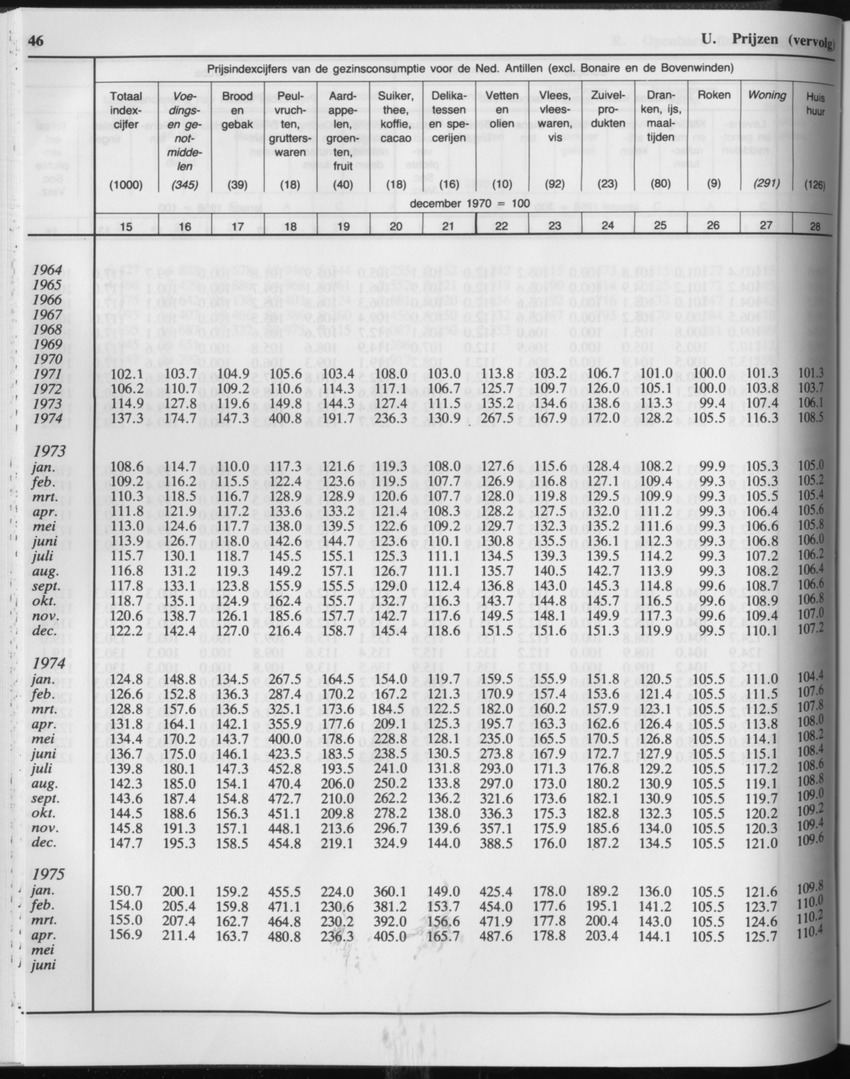 33ste Jaargang No.2 - Augustus 1985 - Page 46