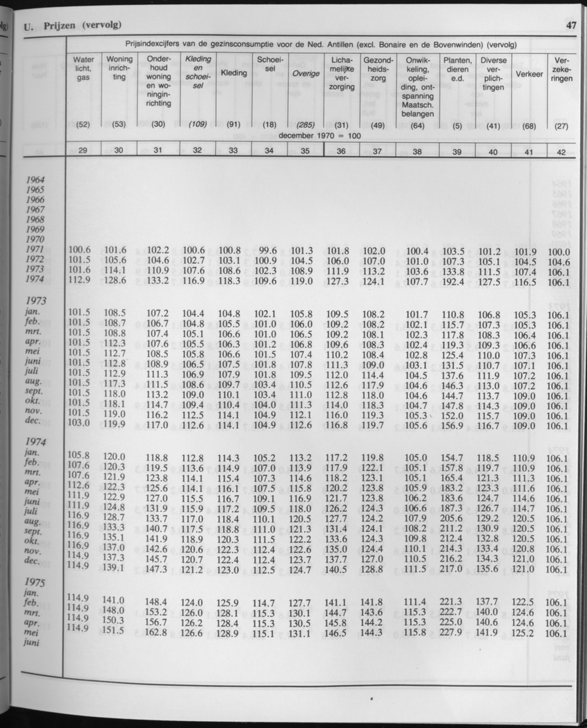 33ste Jaargang No.2 - Augustus 1985 - Page 47