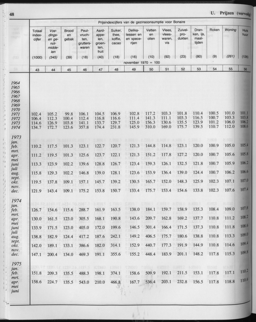 33ste Jaargang No.2 - Augustus 1985 - Page 48