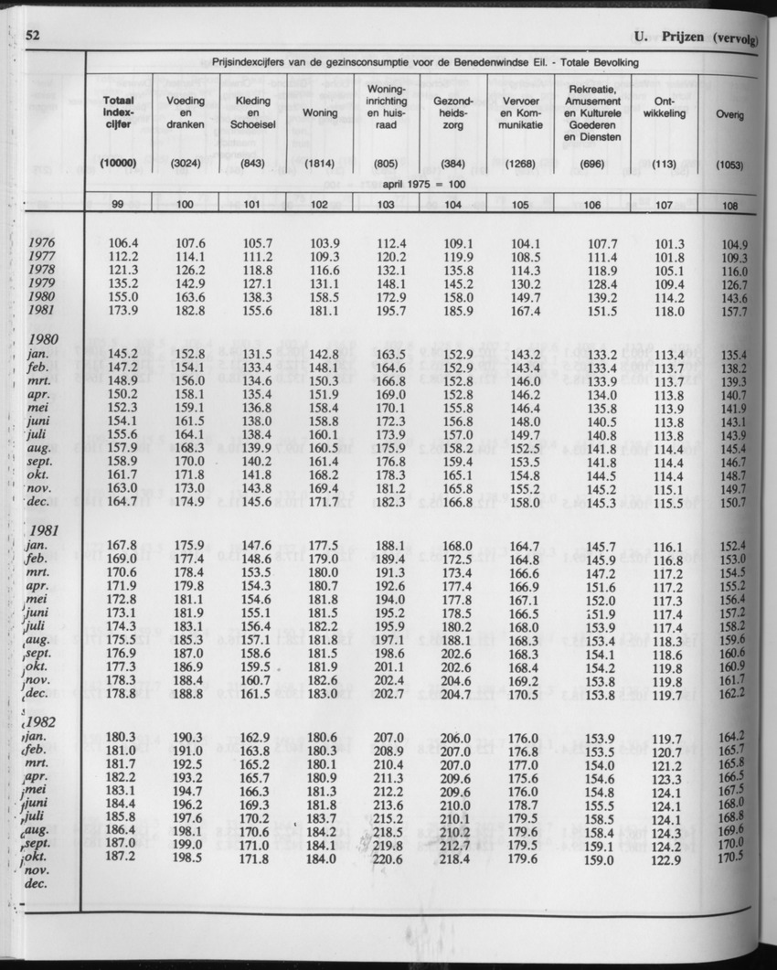 33ste Jaargang No.2 - Augustus 1985 - Page 52