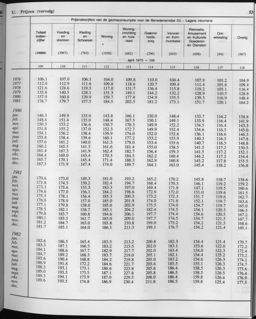 33ste Jaargang No.2 - Augustus 1985 - Page 53