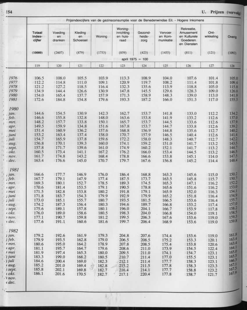 33ste Jaargang No.2 - Augustus 1985 - Page 54