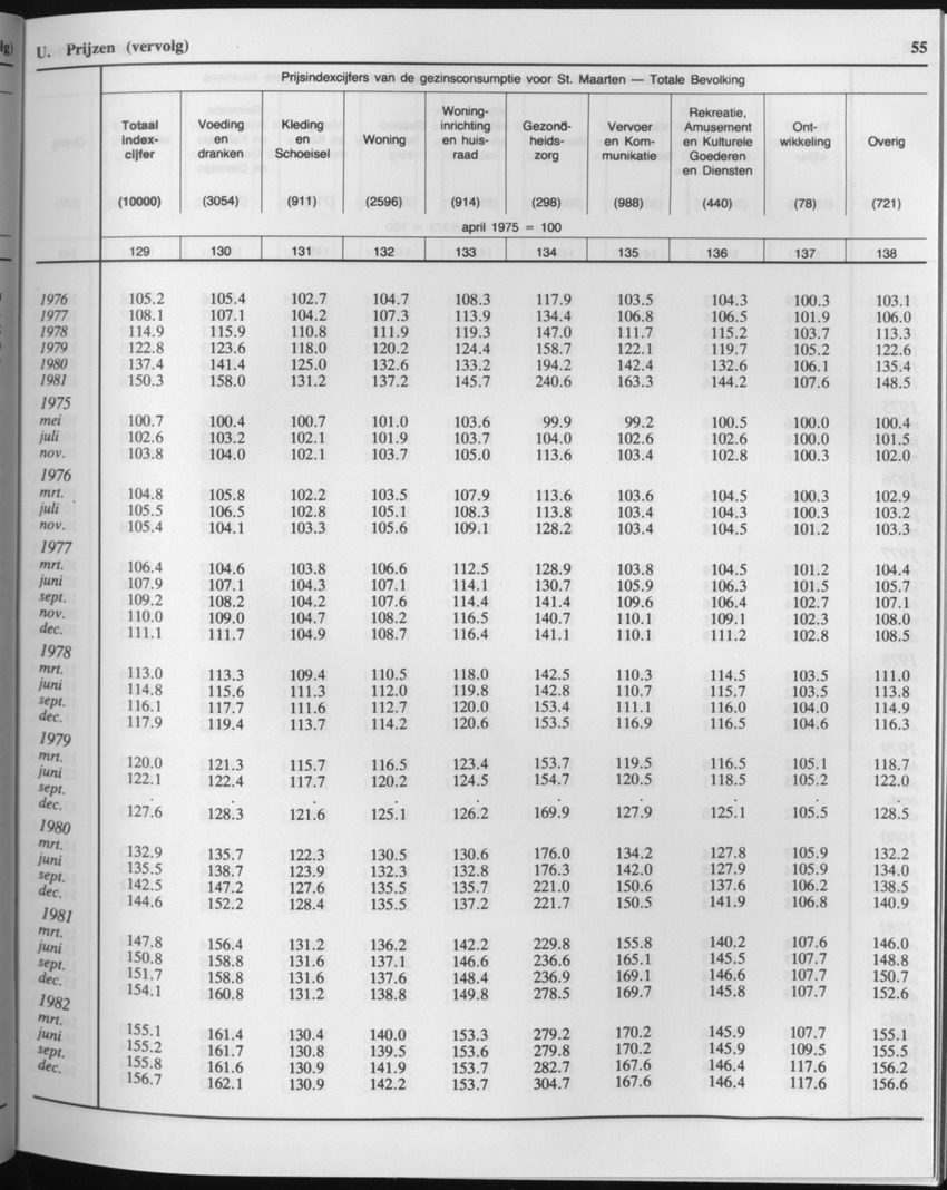 33ste Jaargang No.2 - Augustus 1985 - Page 55