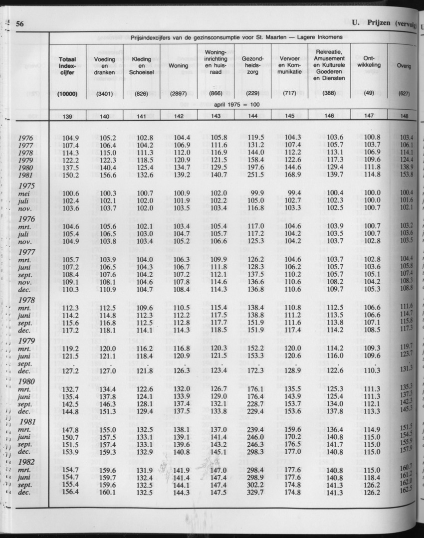 33ste Jaargang No.2 - Augustus 1985 - Page 56