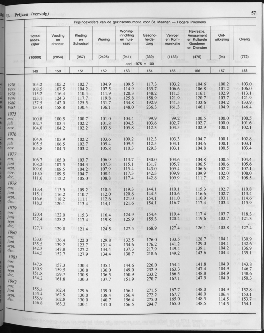 33ste Jaargang No.2 - Augustus 1985 - Page 57