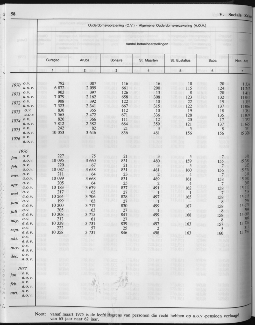 33ste Jaargang No.2 - Augustus 1985 - Page 58