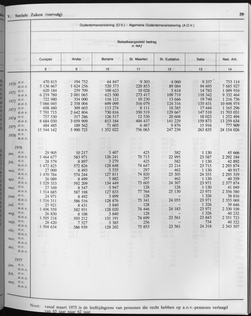 33ste Jaargang No.2 - Augustus 1985 - Page 59