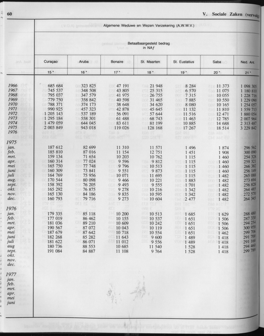 33ste Jaargang No.2 - Augustus 1985 - Page 60