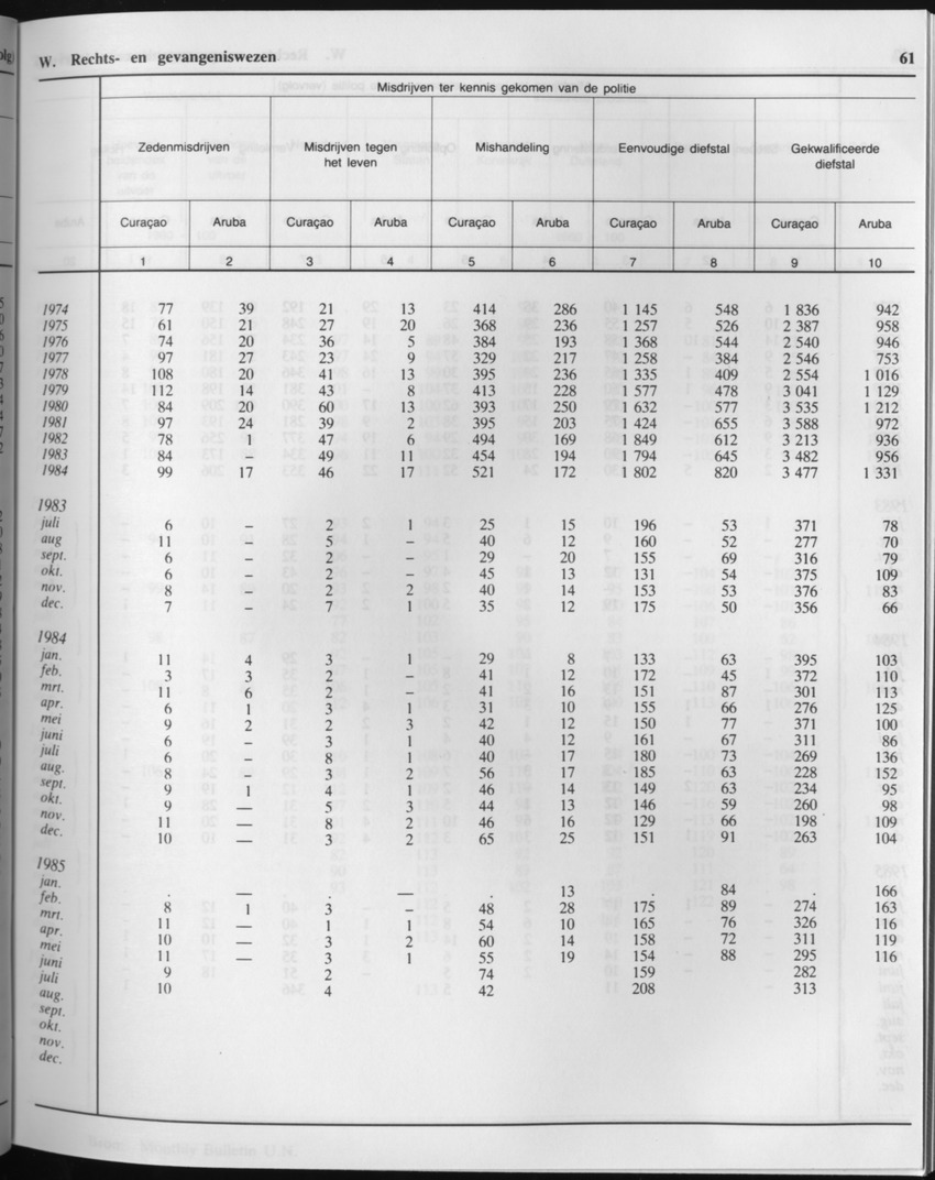 33ste Jaargang No.2 - Augustus 1985 - Page 61