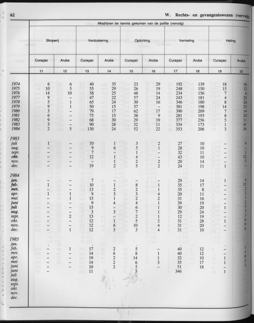 33ste Jaargang No.2 - Augustus 1985 - Page 62