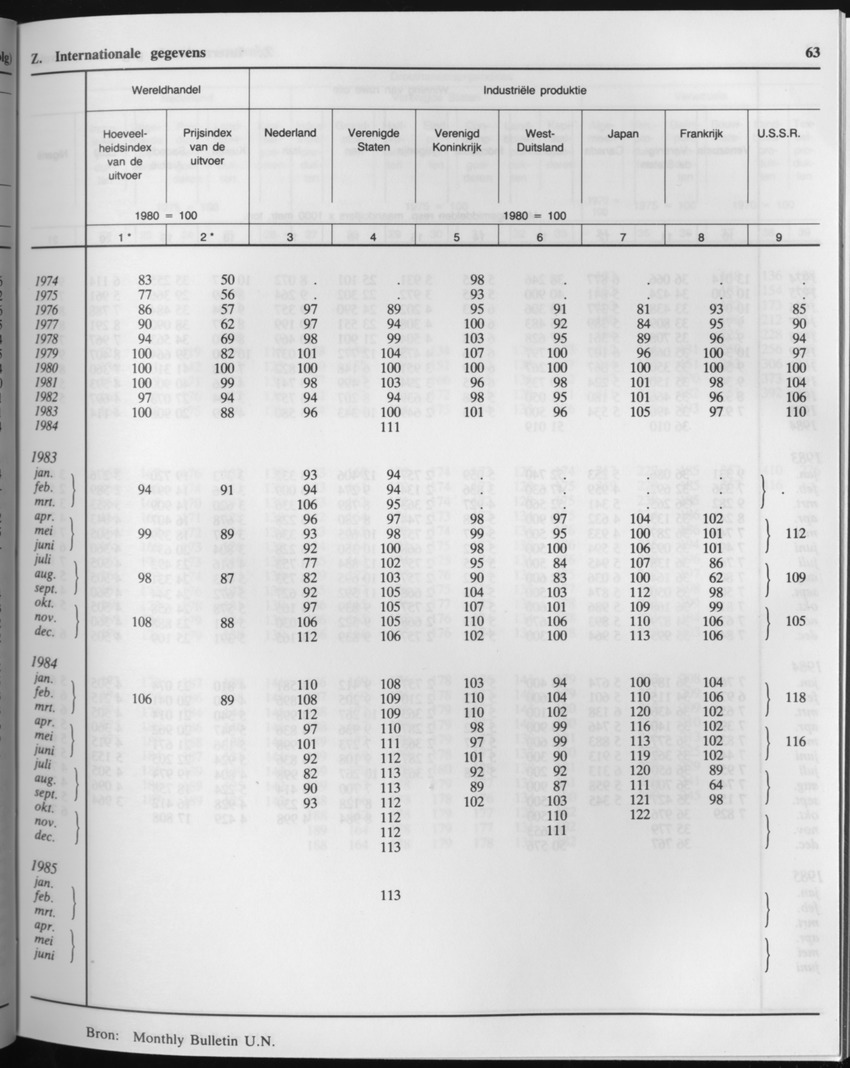 33ste Jaargang No.2 - Augustus 1985 - Page 63