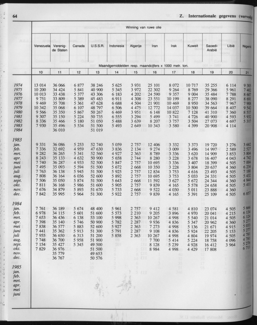 33ste Jaargang No.2 - Augustus 1985 - Page 64