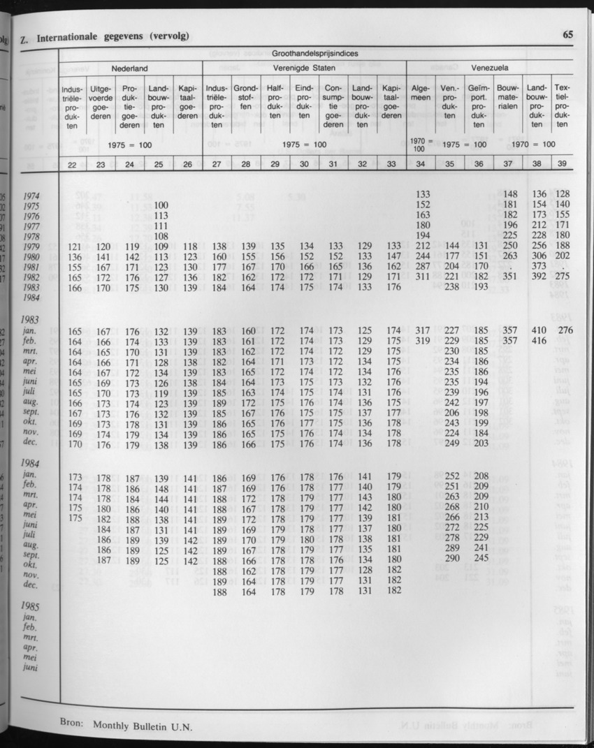 33ste Jaargang No.2 - Augustus 1985 - Page 65