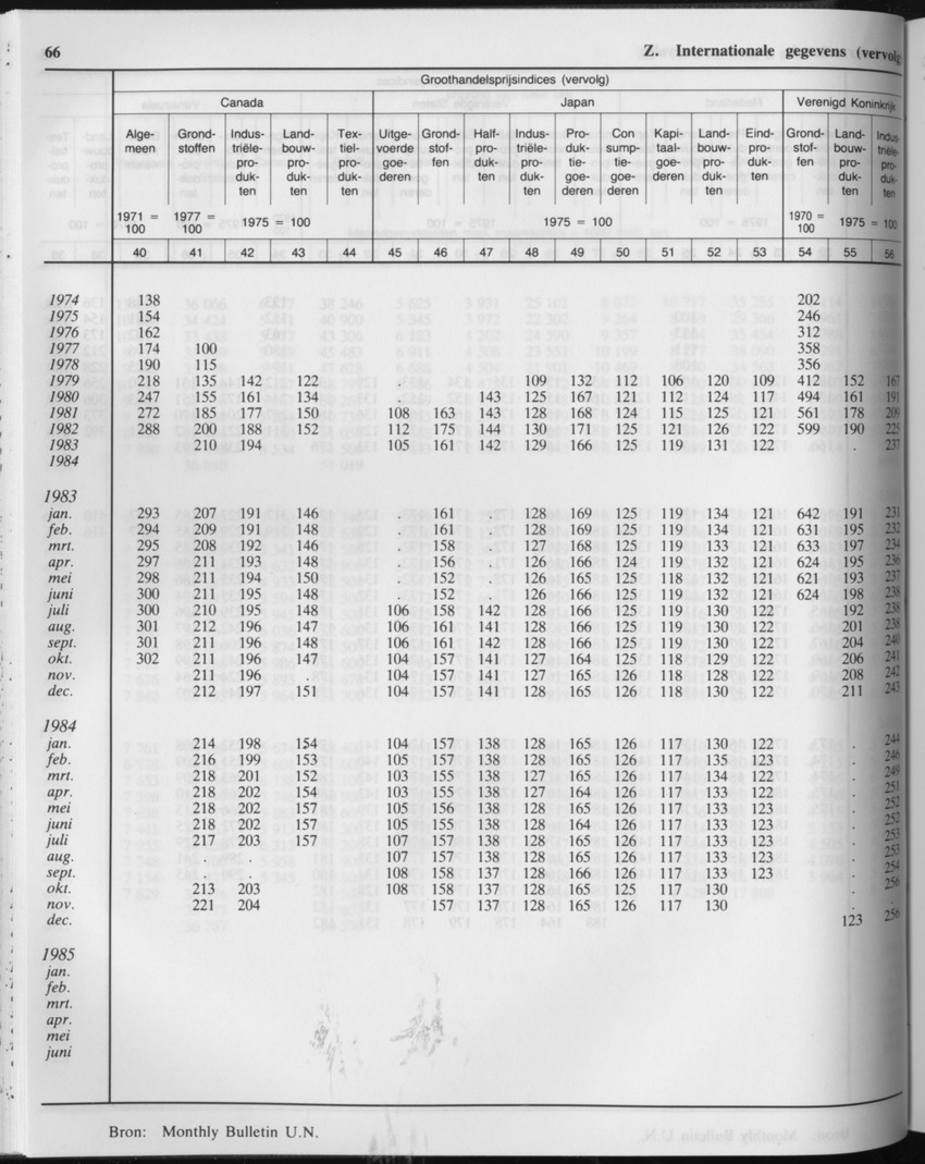 33ste Jaargang No.2 - Augustus 1985 - Page 66