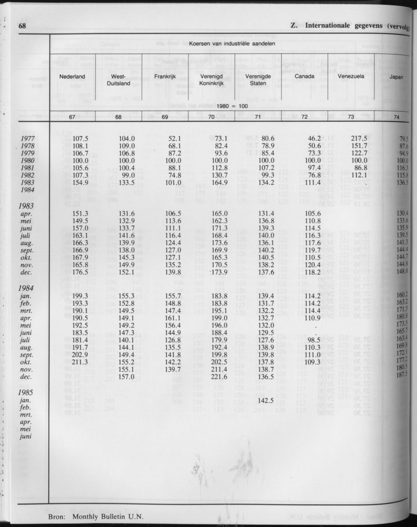 33ste Jaargang No.2 - Augustus 1985 - Page 68