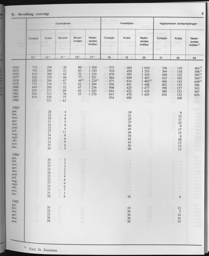 33ste Jaargang No.3 - September 1985 - Page 5