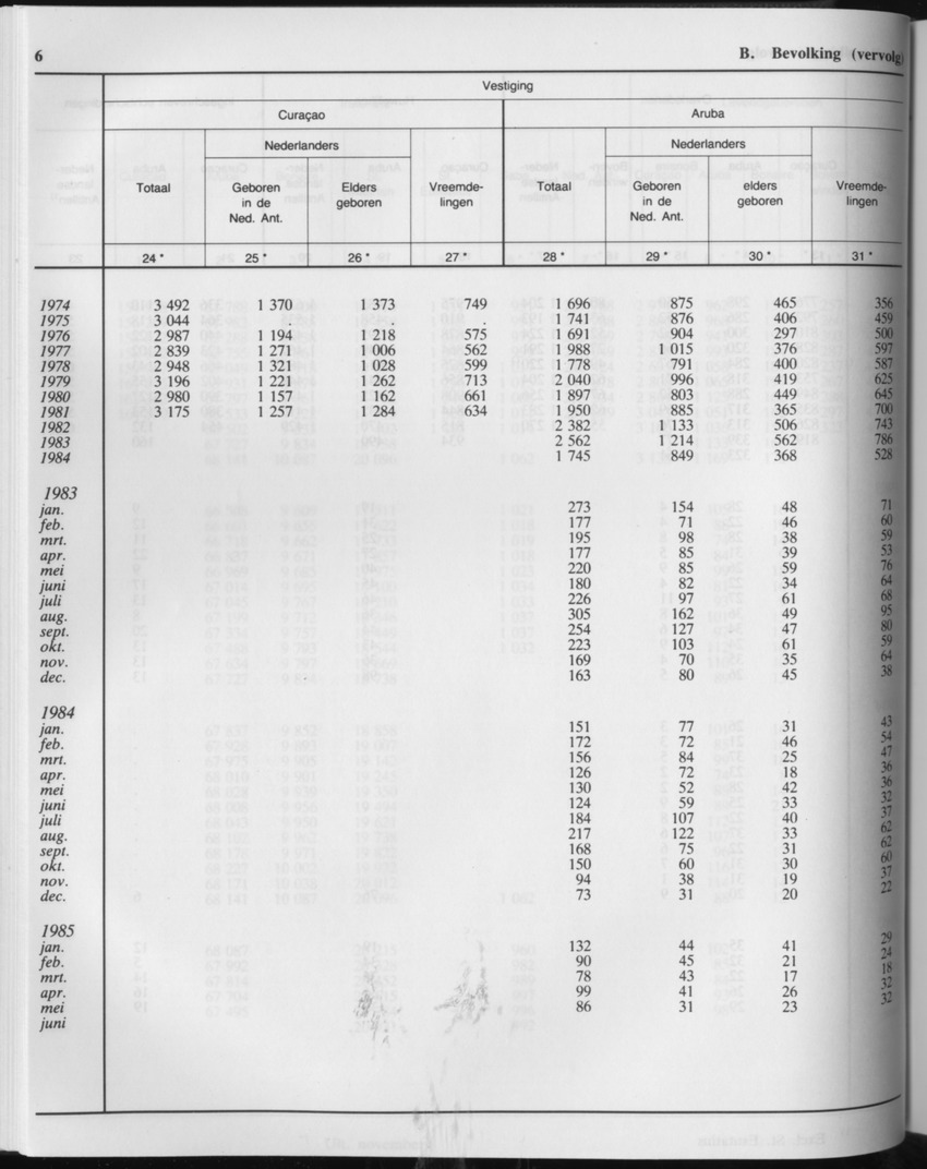 33ste Jaargang No.3 - September 1985 - Page 6