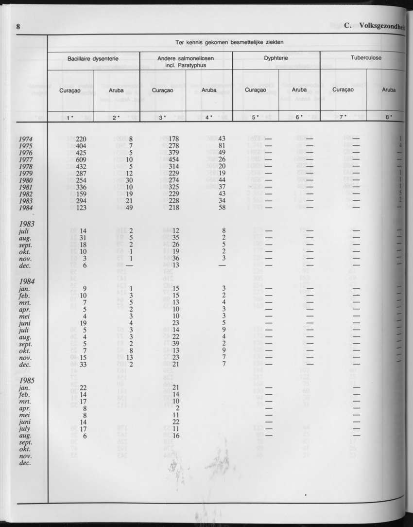 33ste Jaargang No.3 - September 1985 - Page 8