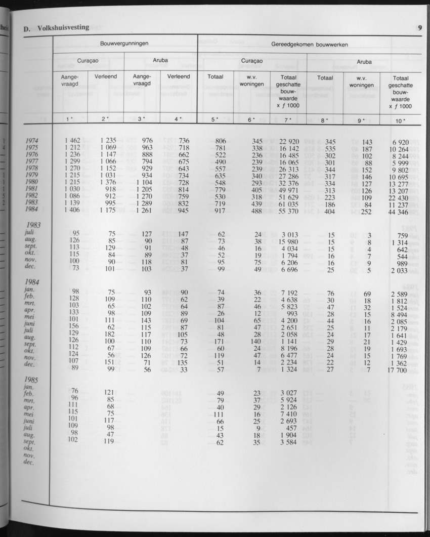 33ste Jaargang No.3 - September 1985 - Page 9