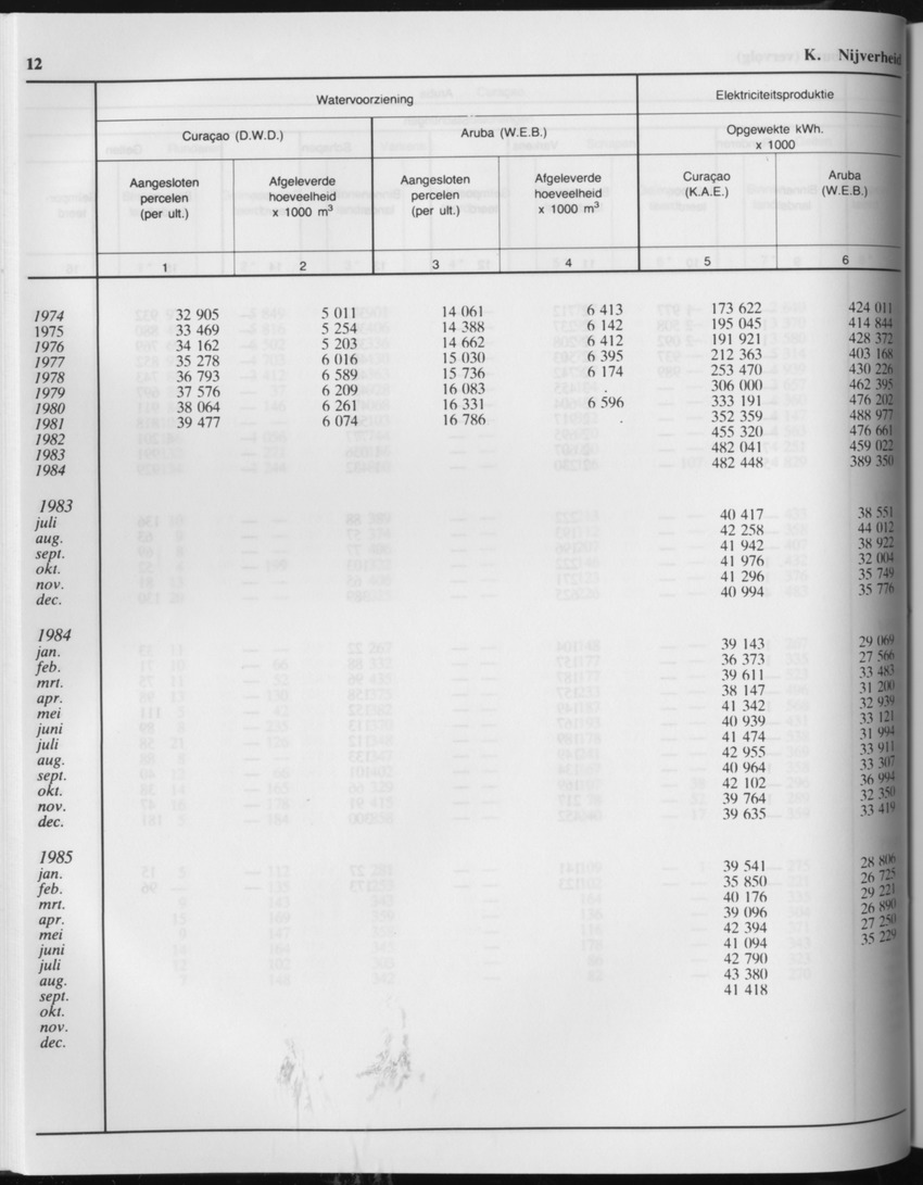 33ste Jaargang No.3 - September 1985 - Page 12