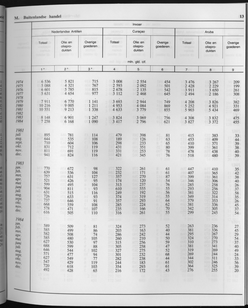 33ste Jaargang No.3 - September 1985 - Page 13