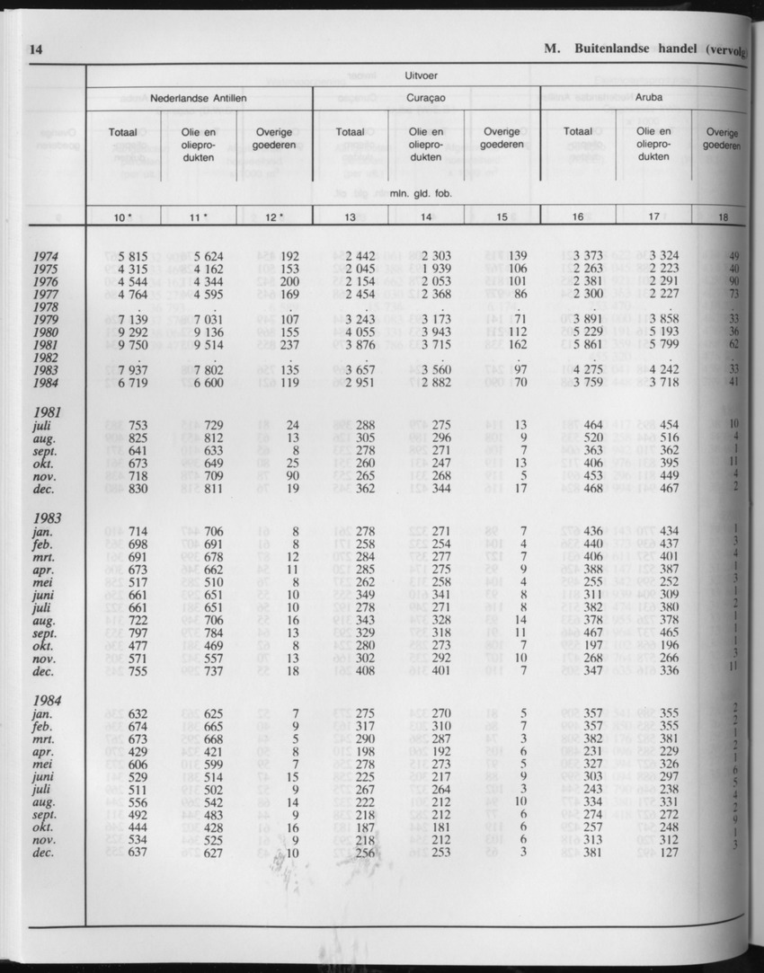 33ste Jaargang No.3 - September 1985 - Page 14