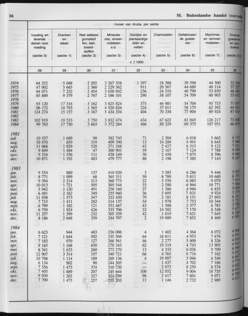 33ste Jaargang No.3 - September 1985 - Page 16