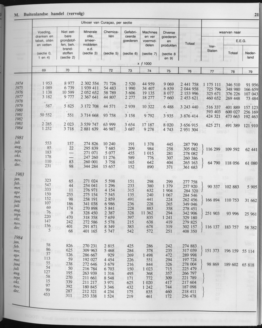 33ste Jaargang No.3 - September 1985 - Page 21