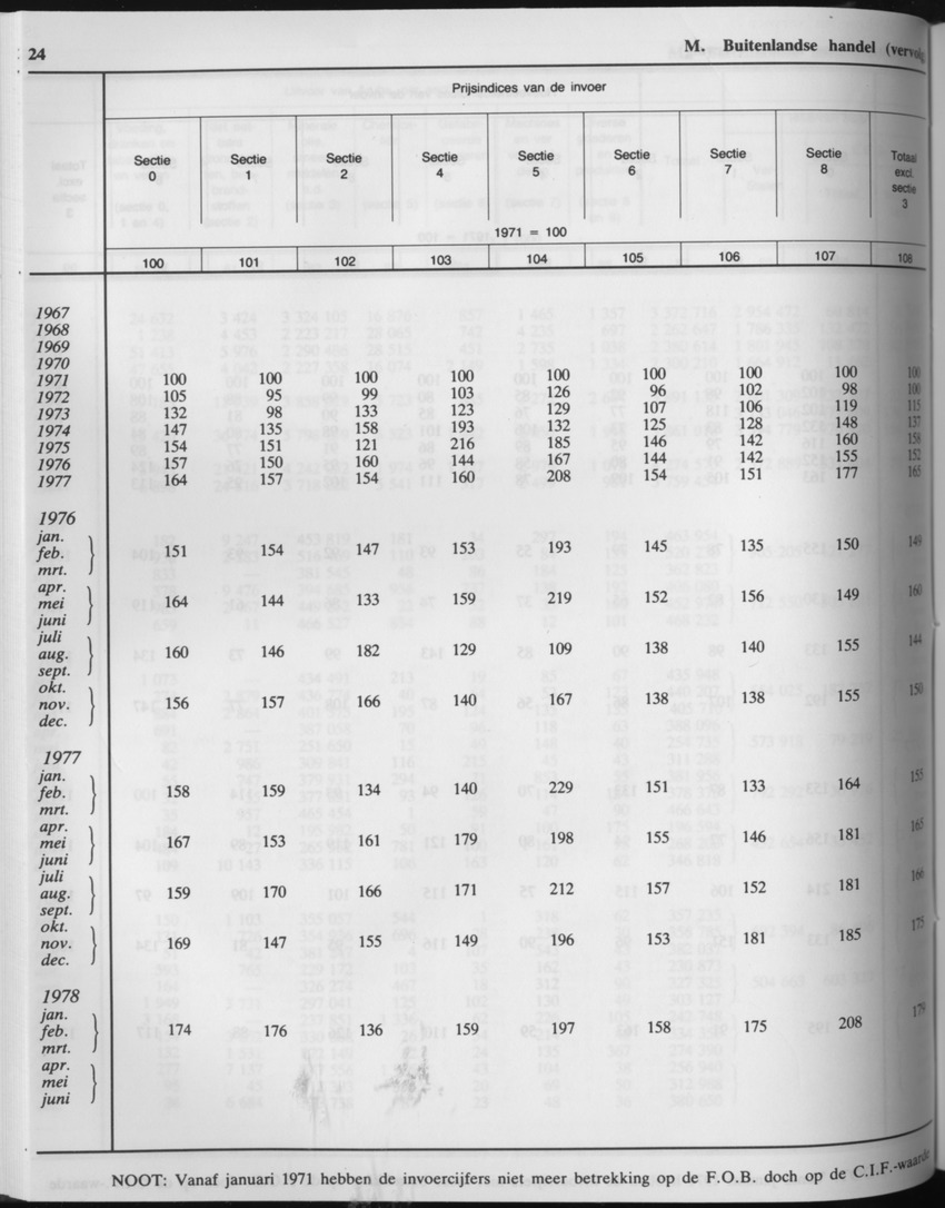 33ste Jaargang No.3 - September 1985 - Page 24