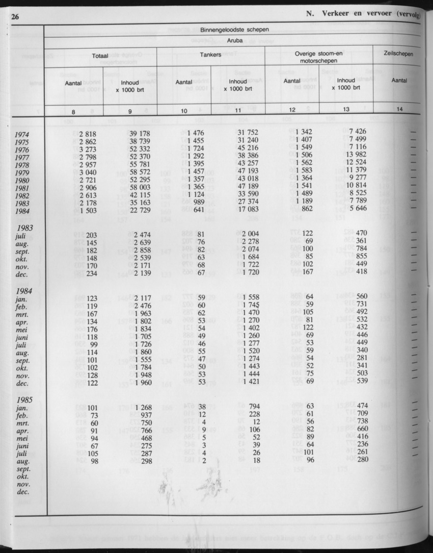 33ste Jaargang No.3 - September 1985 - Page 26