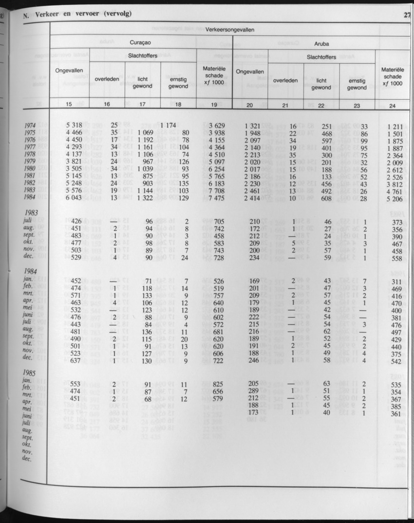 33ste Jaargang No.3 - September 1985 - Page 27