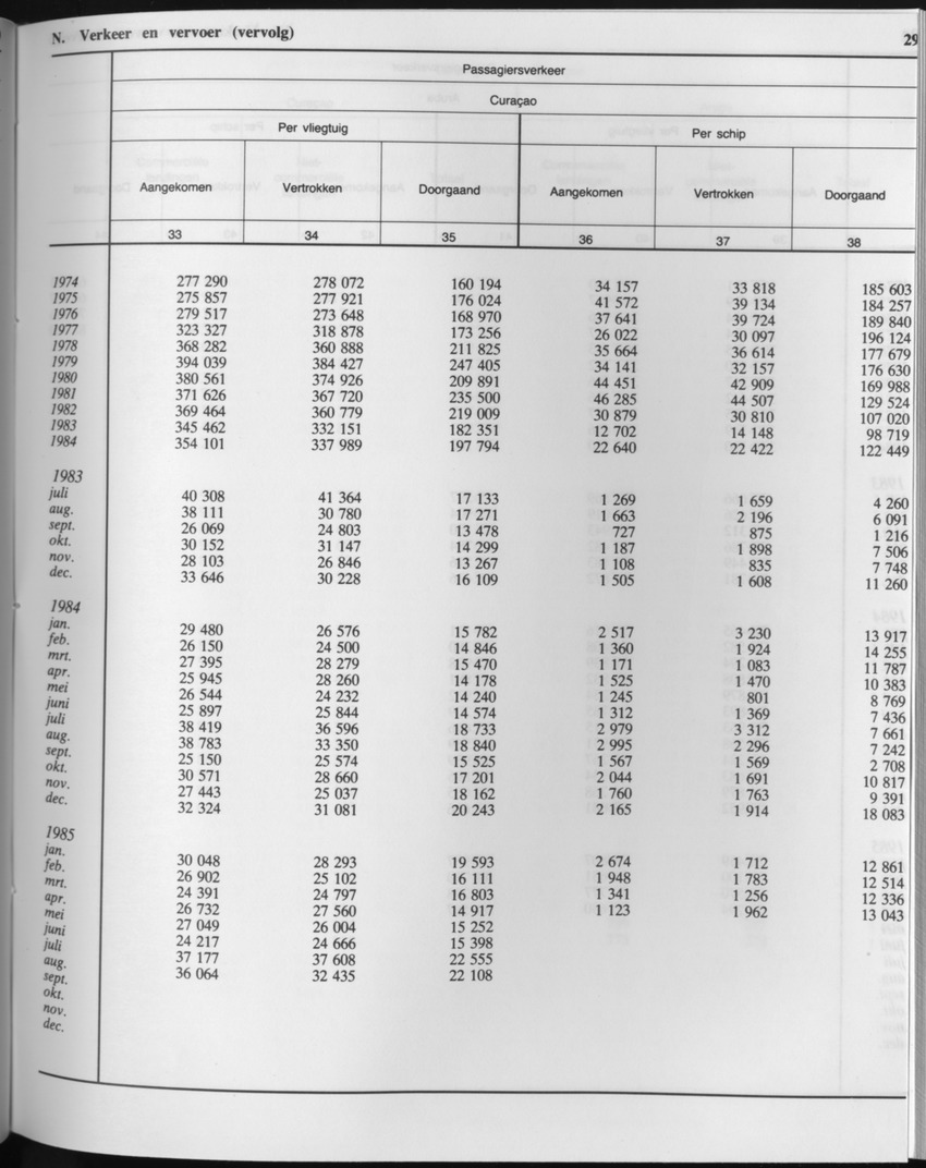 33ste Jaargang No.3 - September 1985 - Page 29