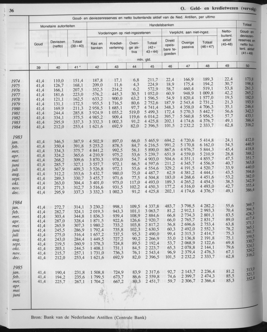 33ste Jaargang No.3 - September 1985 - Page 36