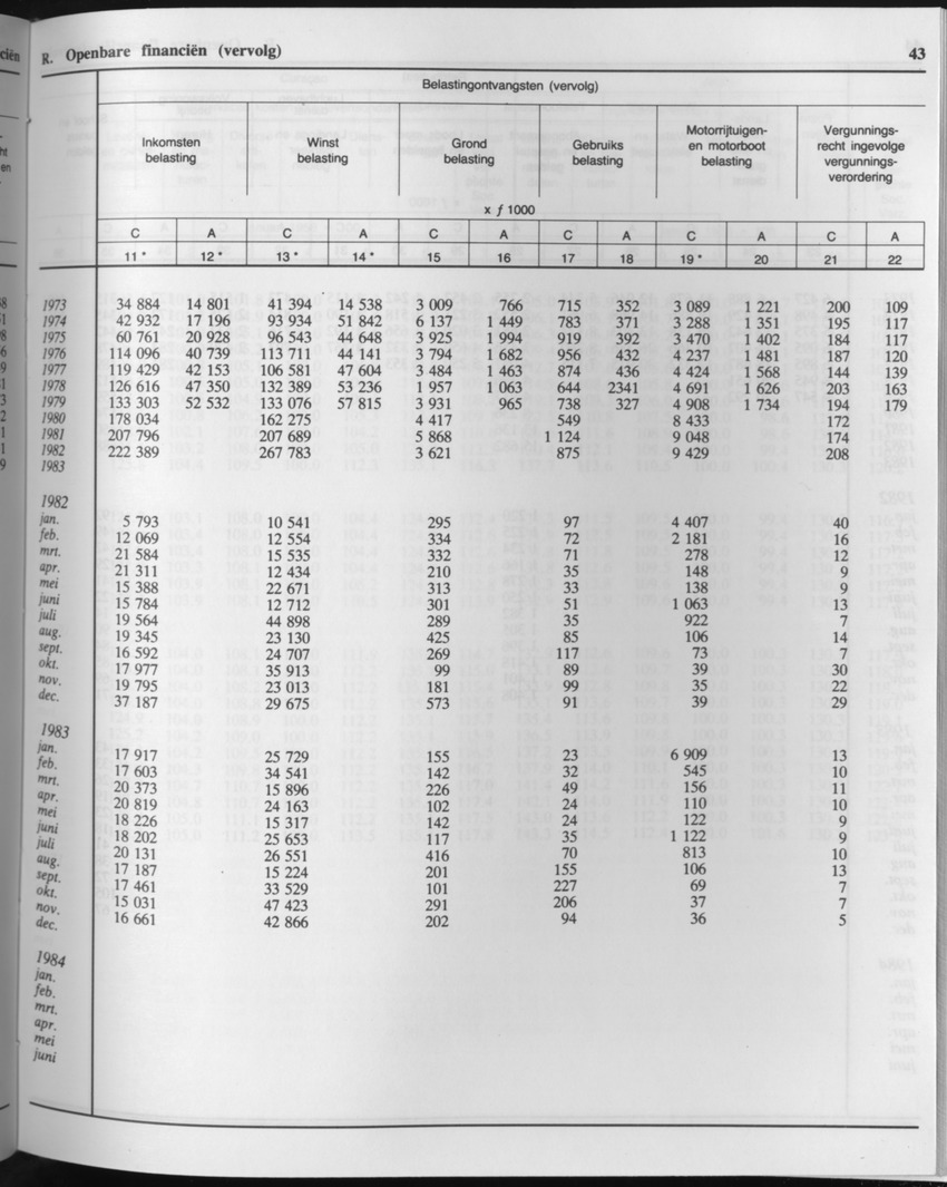 33ste Jaargang No.3 - September 1985 - Page 43