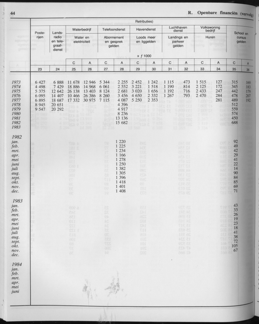 33ste Jaargang No.3 - September 1985 - Page 44