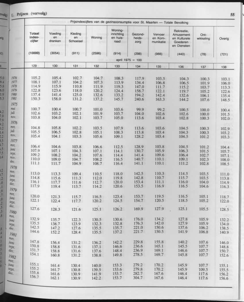 33ste Jaargang No.3 - September 1985 - Page 55