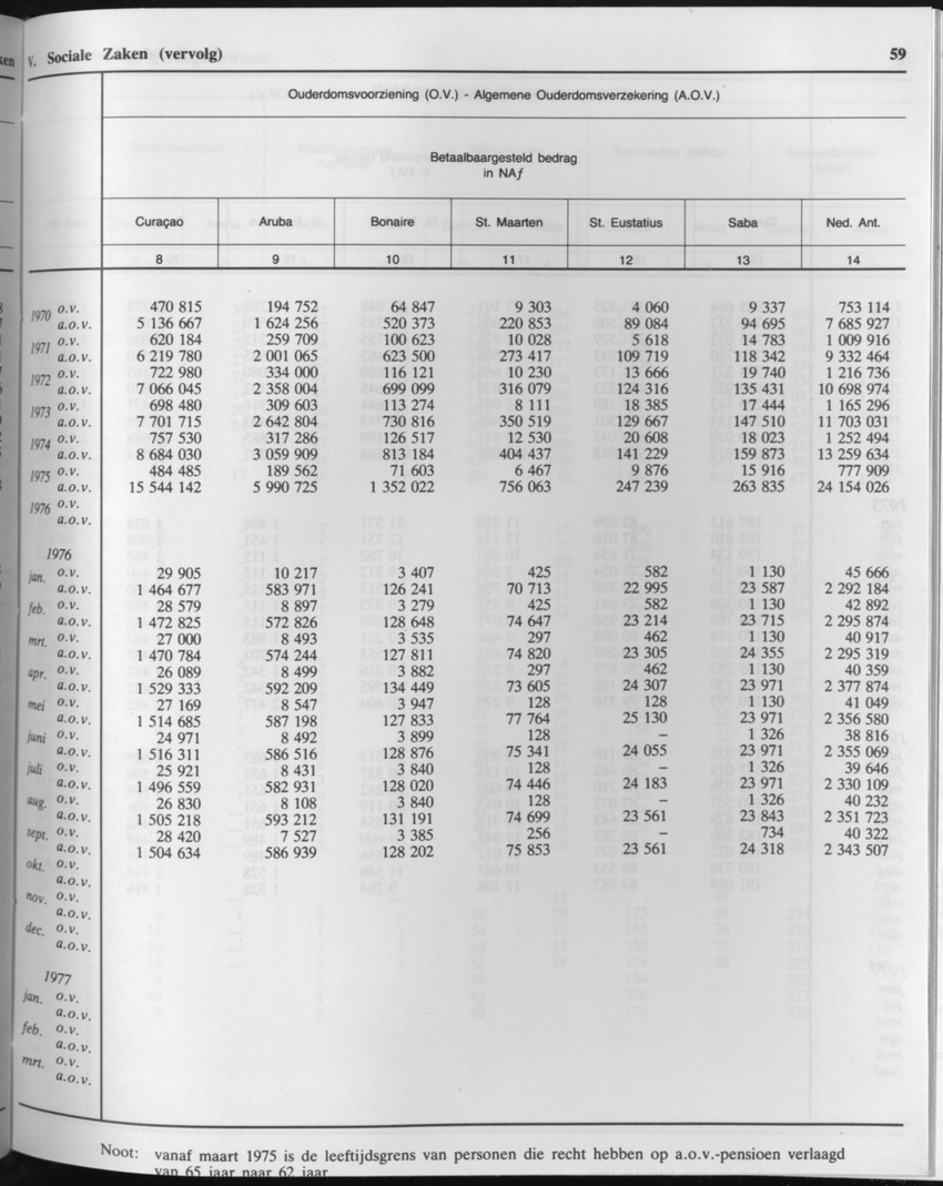 33ste Jaargang No.3 - September 1985 - Page 59