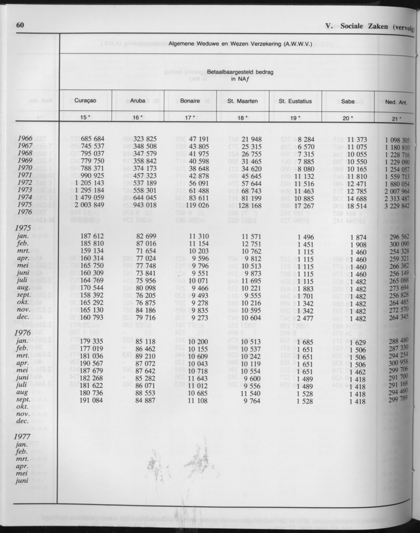 33ste Jaargang No.3 - September 1985 - Page 60